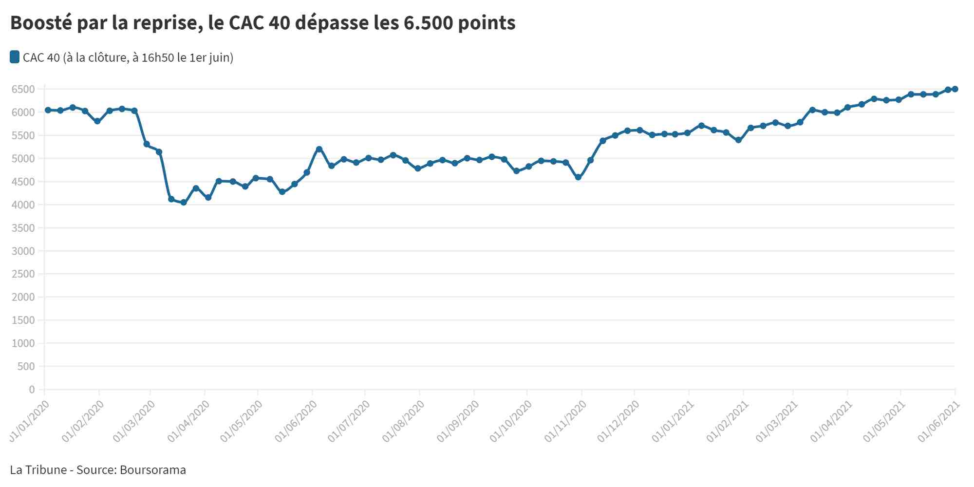 CAC40