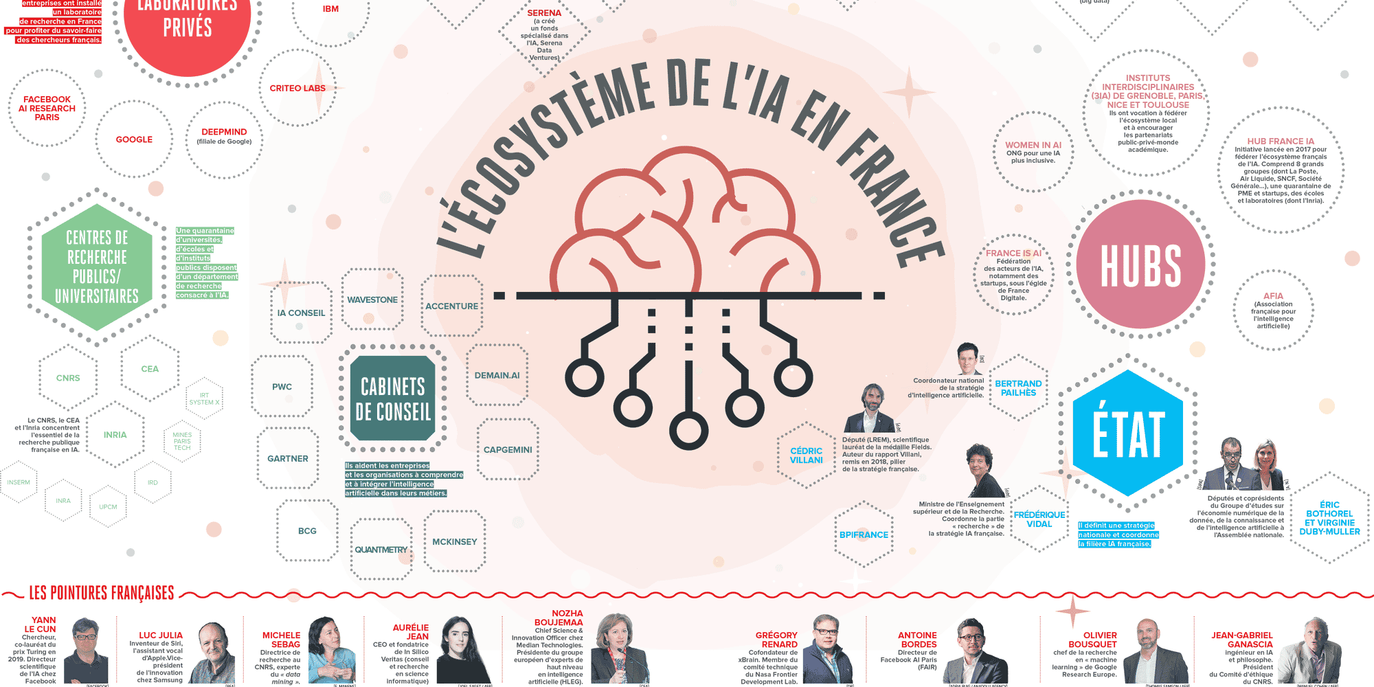 (Infographie haute définition et agrandissable plein écran à l'intérieur de l'article.)