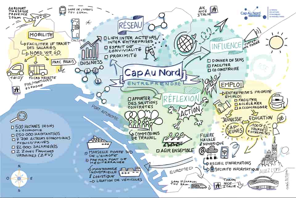 Cap au Nord