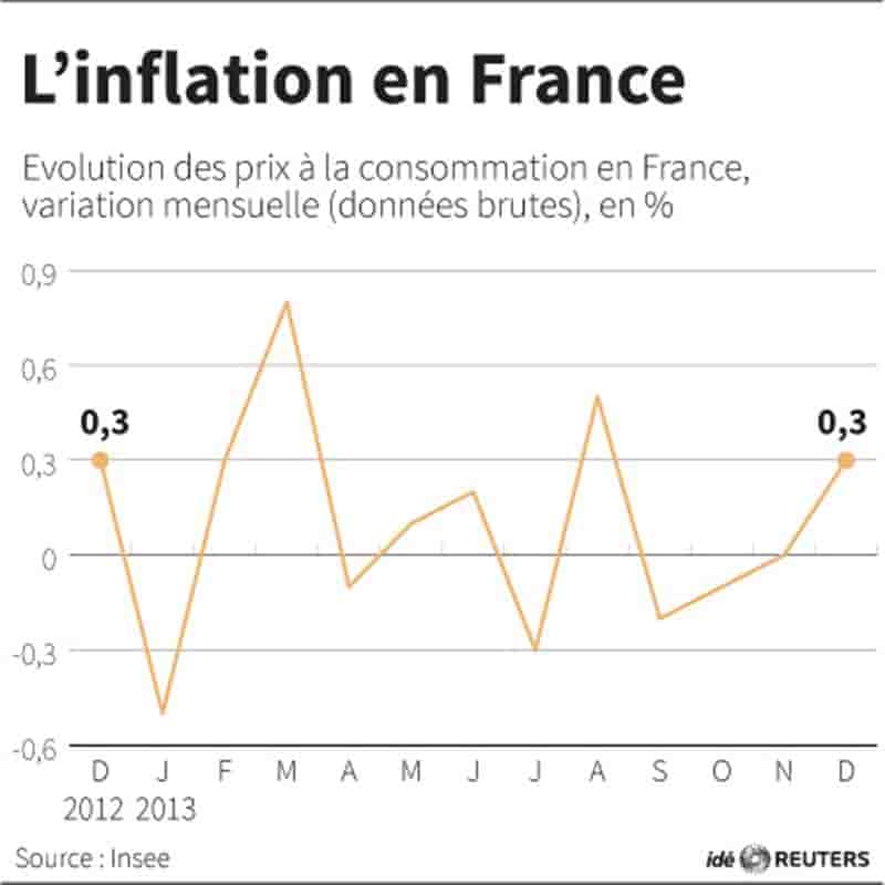 Le taux du livret A devrait rester stable malgré l'inflation