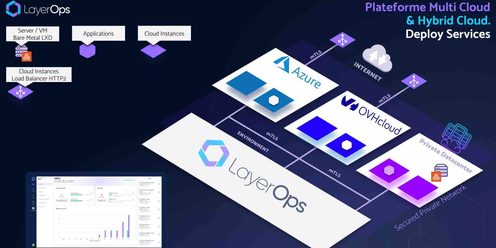 Pour accompagner l'adoption croissante du multicloud dans les entreprises, la startup nîmoise LayerOps lance sa première plateforme multicloud et hybrid cloud qui vise à faciliter la gestion opérationnelle de plusieurs fournisseurs de cloud.