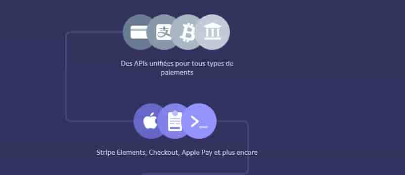 Stripe paiement bitcoin