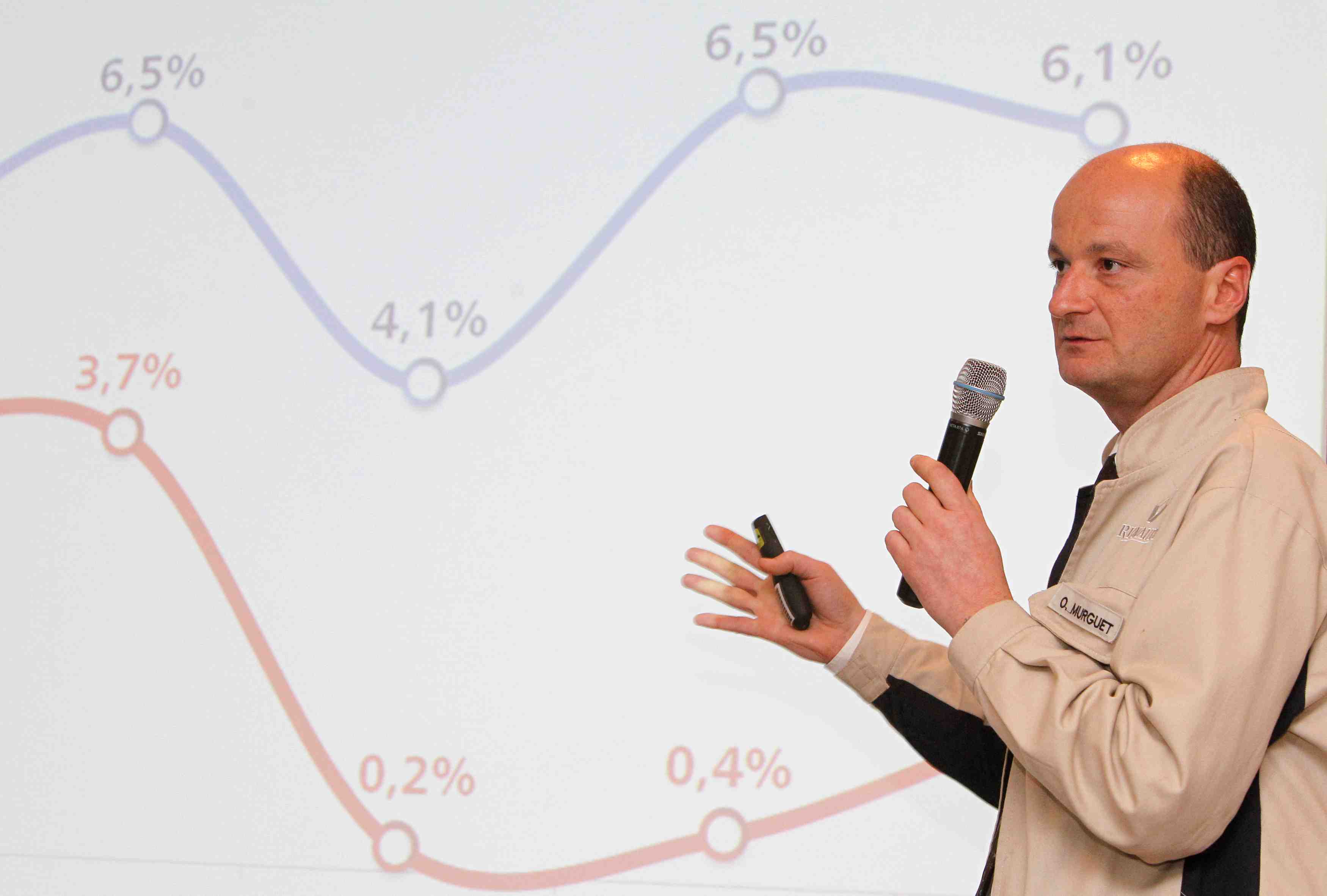 Renault: olivier murguet nouveau directeur du commerce