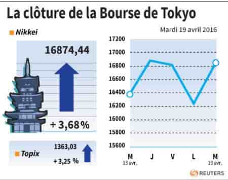 La cloture de tokyo