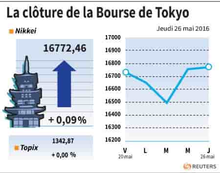 La cloture de tokyo