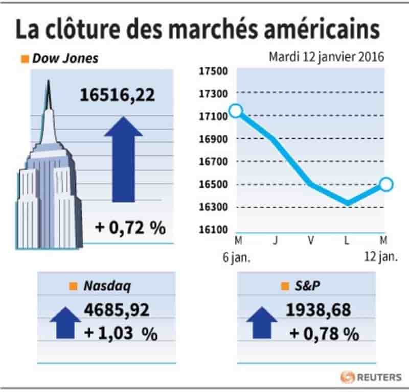 Cloture-wallstreet12
