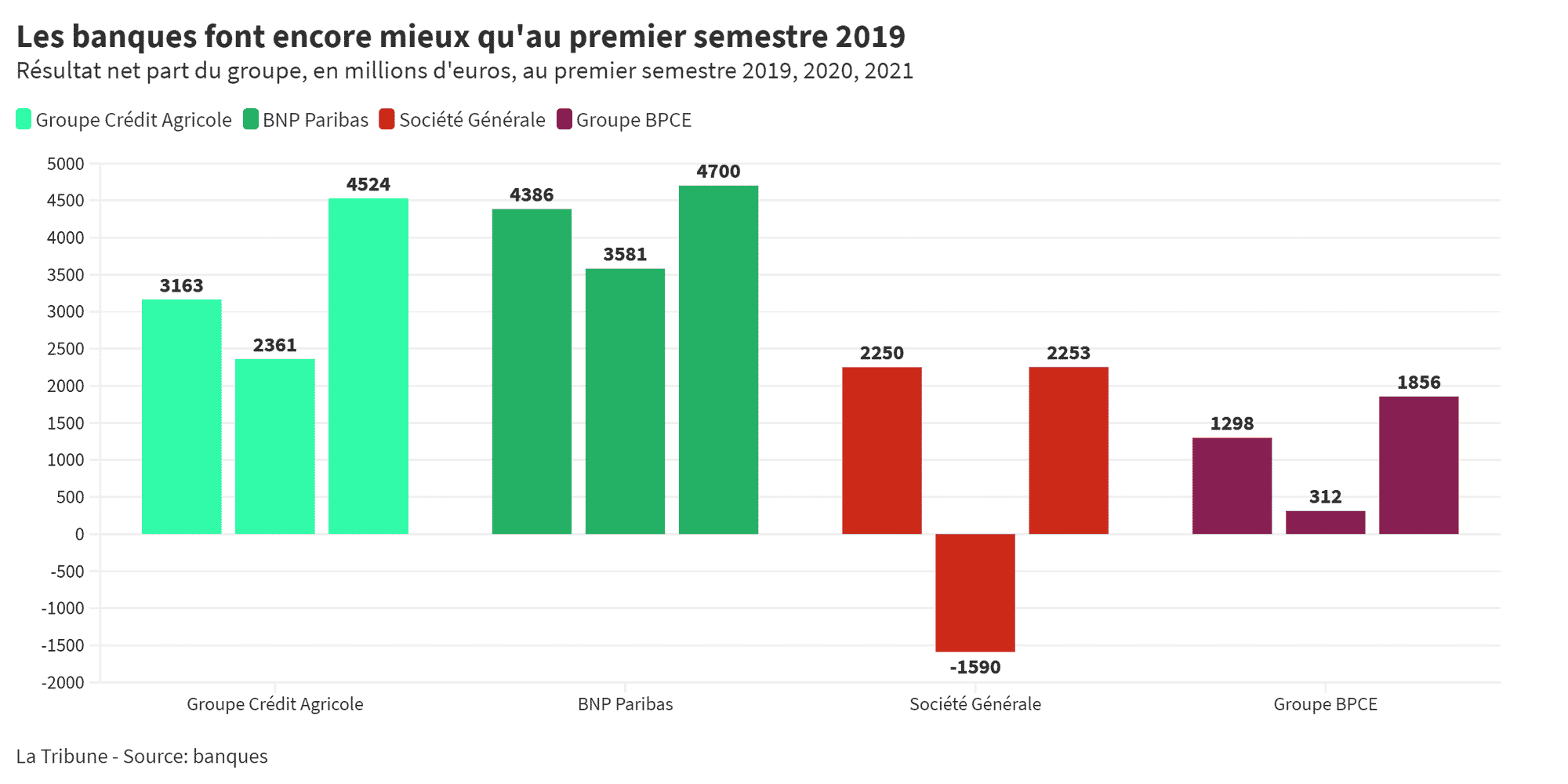 Résultats banques VF