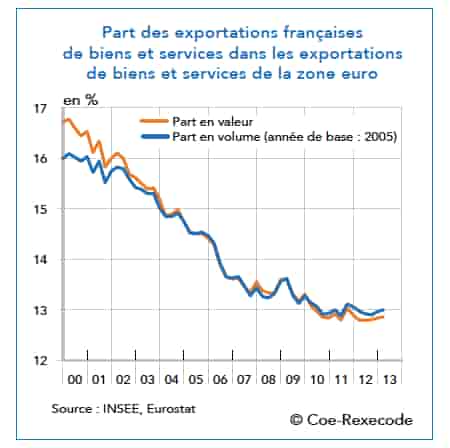 Exportations