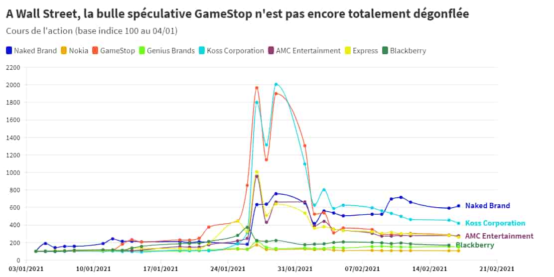GameStop