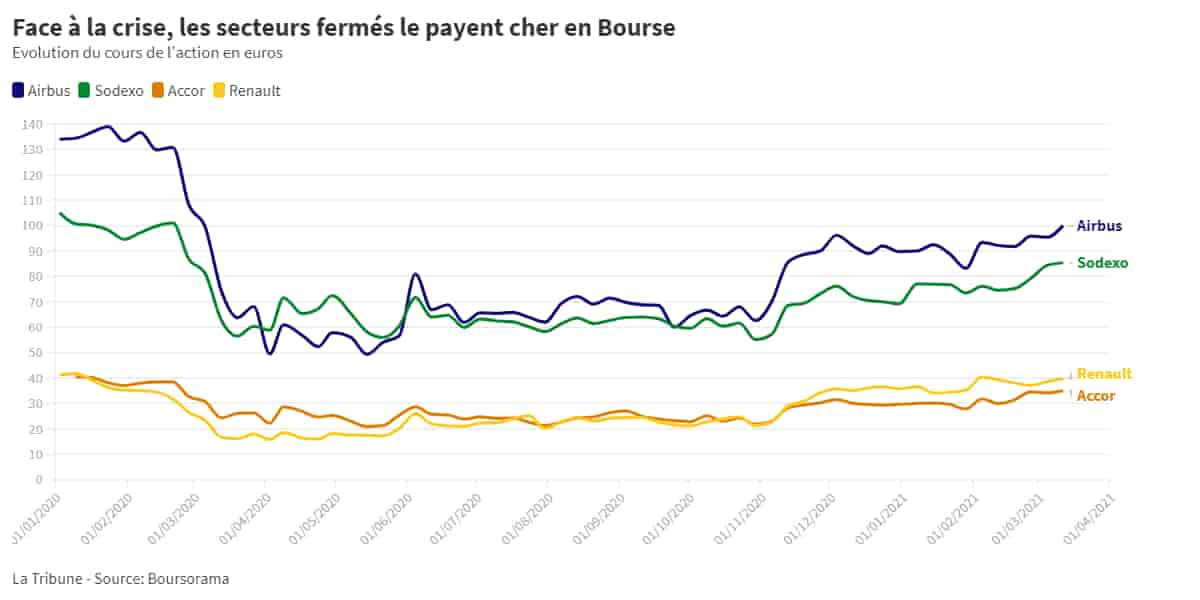 bourse