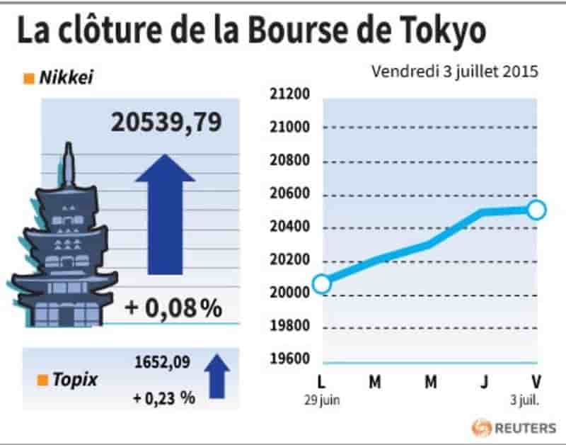 La cloture de la bourse de tokyo