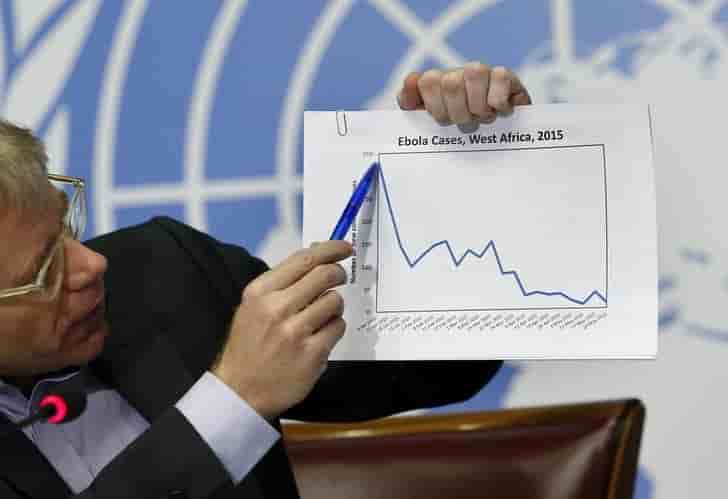 La gestion d'ebola par l'oms critiquee