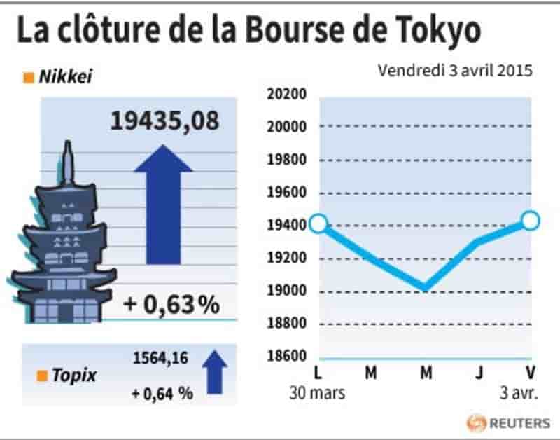 La cloture de la bourse de tokyo