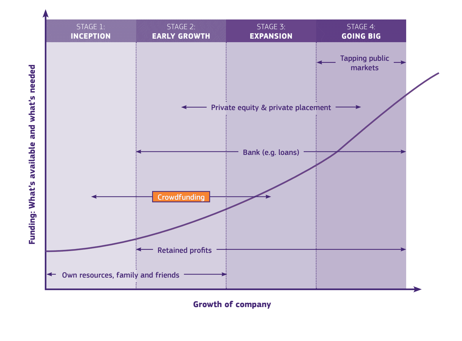 Crowdfunding UE fintech