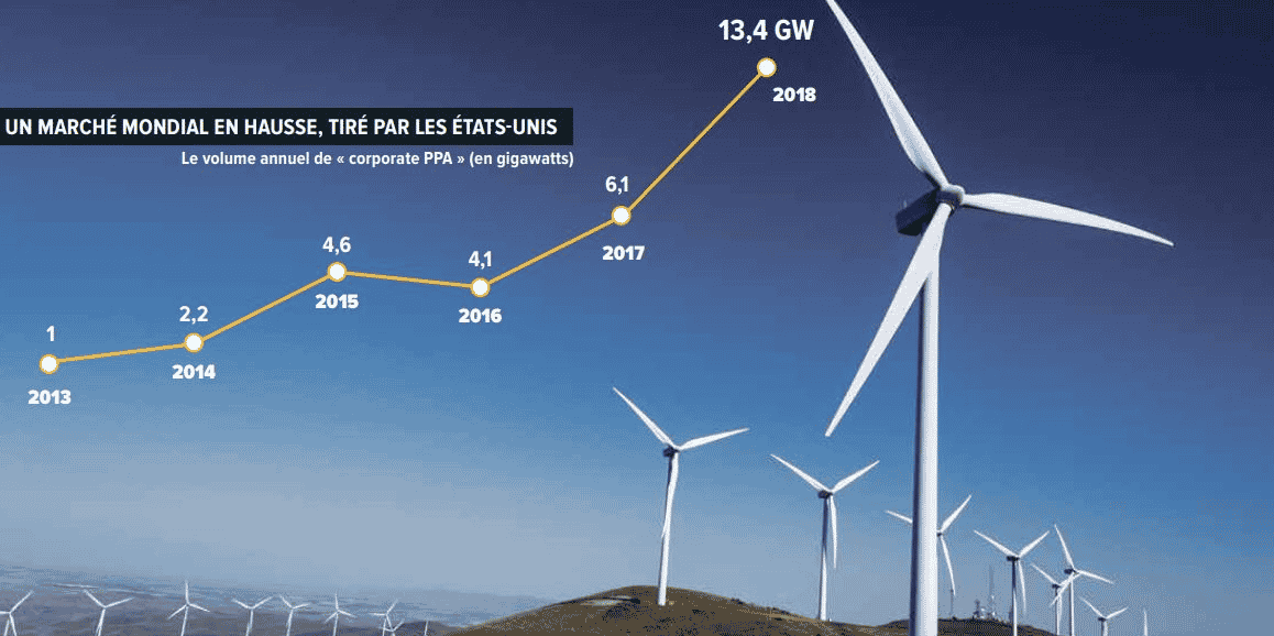 Energies renouvelables