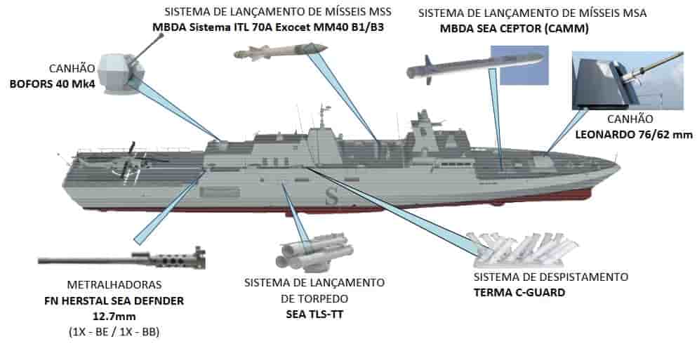 Les frégates brésiliennes doivent être livrées entre 2024 et 2028.