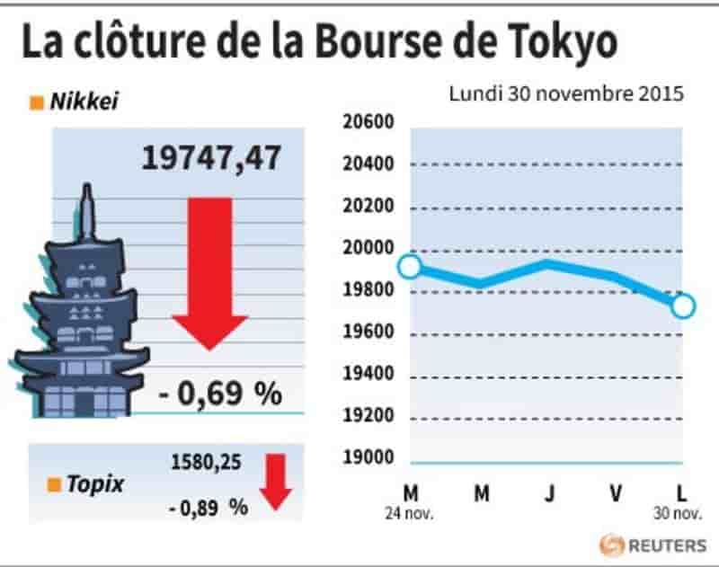 La cloture de tokyo