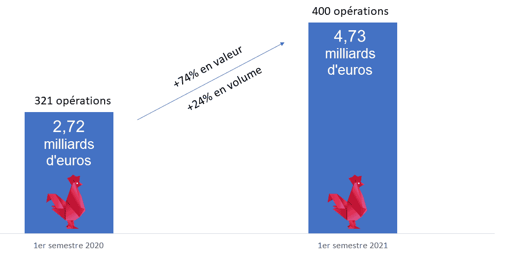 french tech