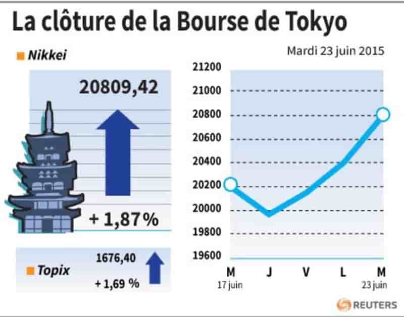 La cloture de la bourse de tokyo