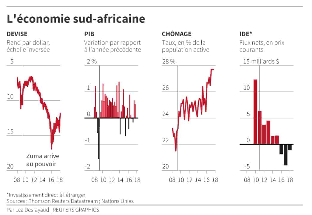 L'economie sud-africaine