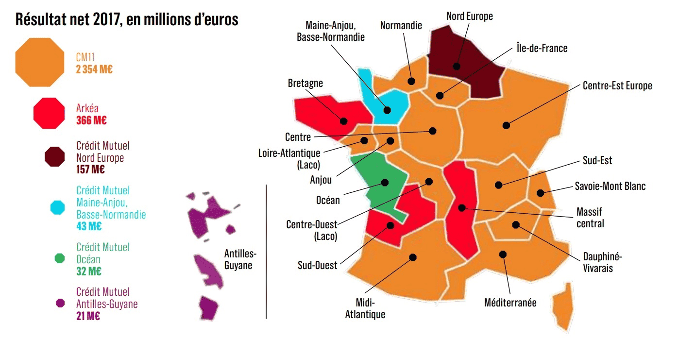 Crédit Mutuel : 6 groupes régionaux, 19 fédérations