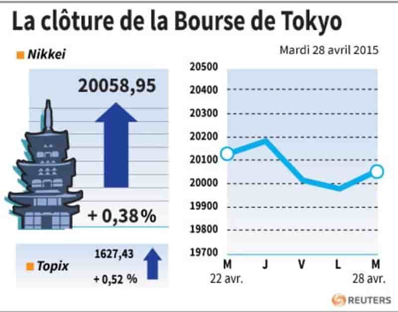 La cloture de la bourse de tokyo