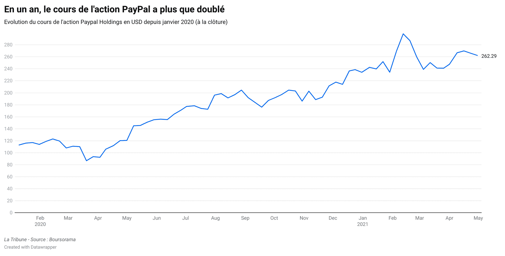 PayPal