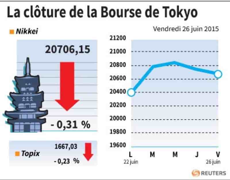 La cloture de la bourse de tokyo