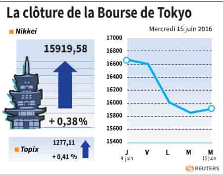 La cloture de la bourse de tokyo