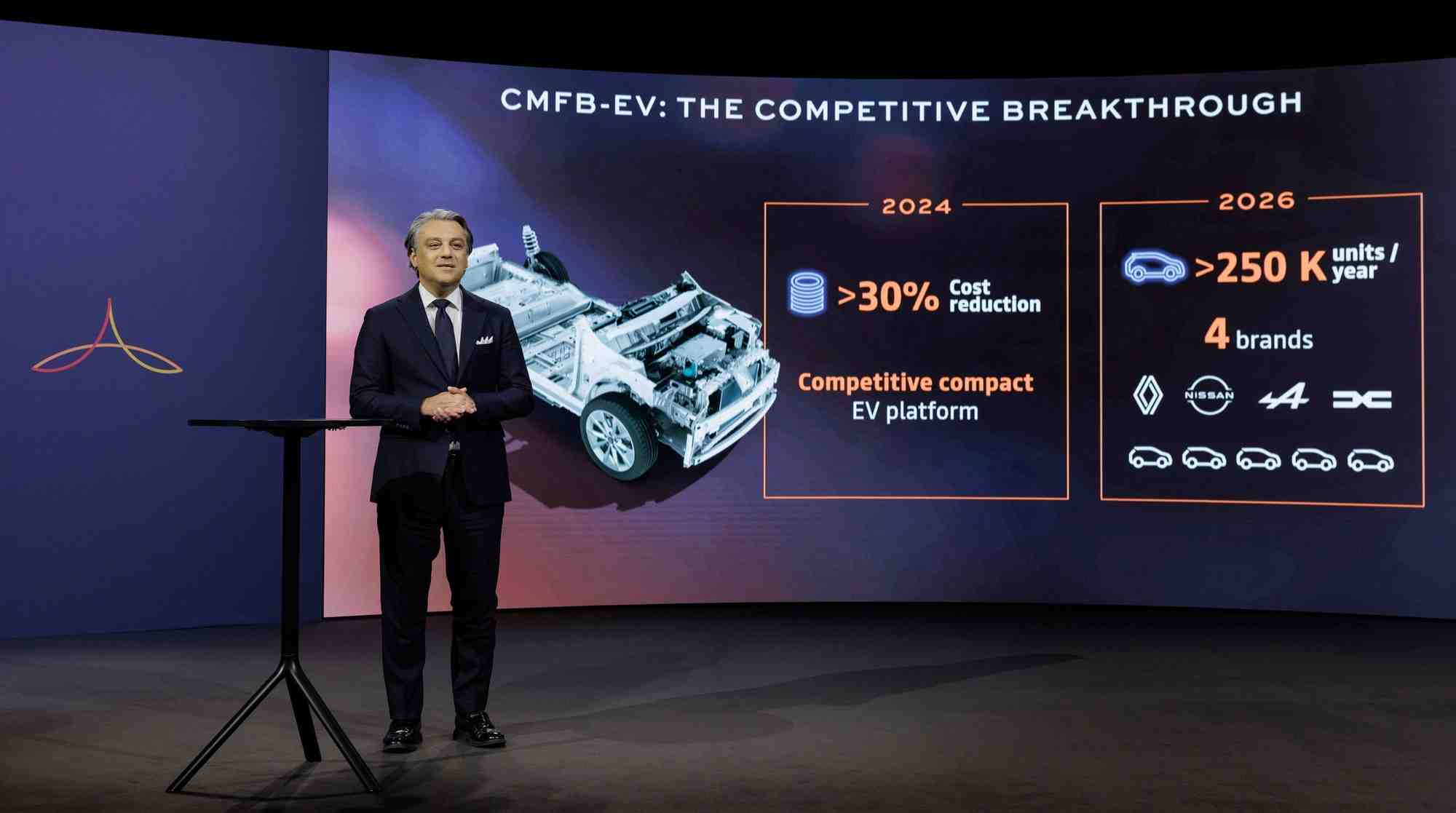 Alliance 2030, Renault, Nissan, Mitsubishi Motors, Luca de Meo