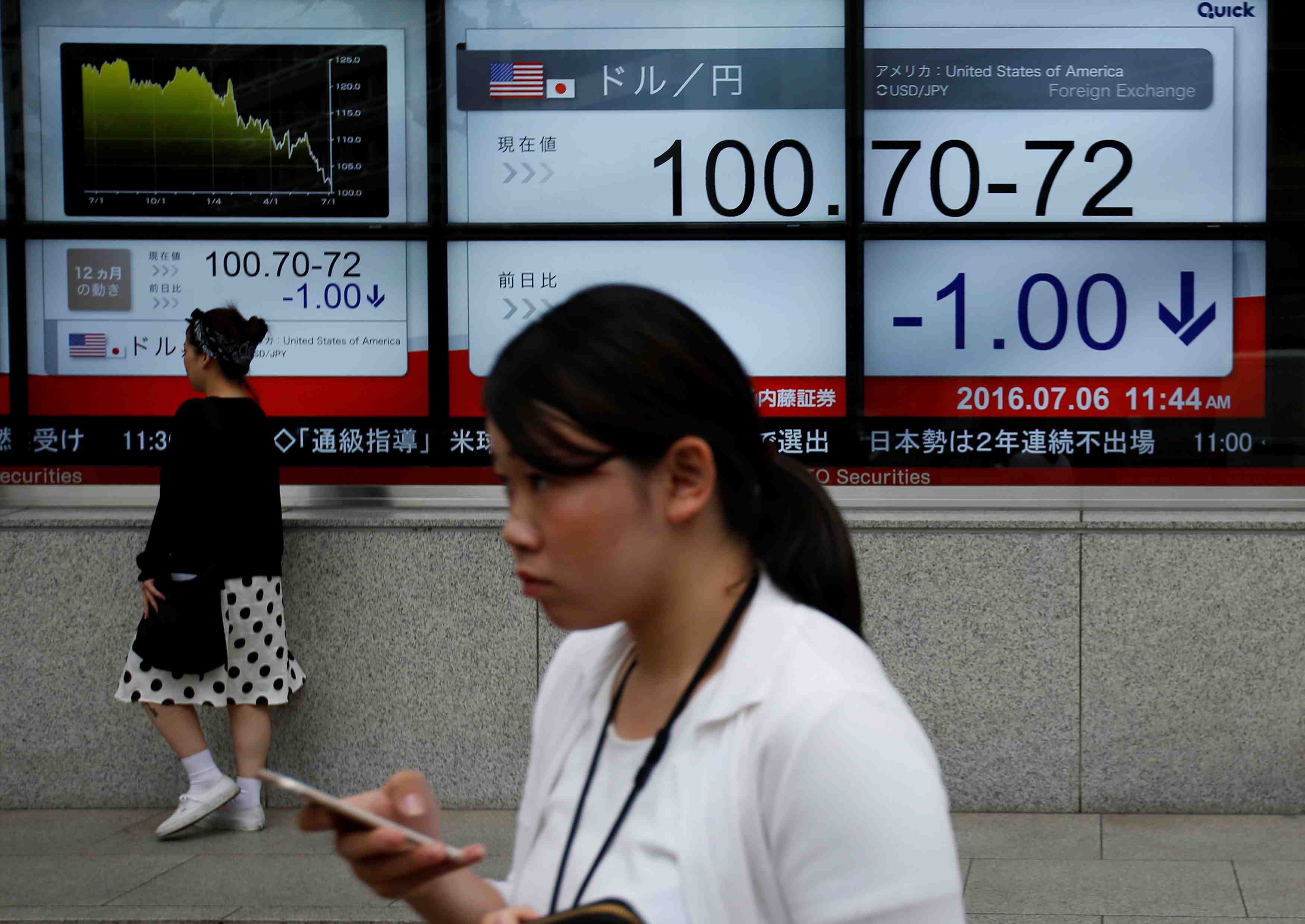 Tokyo finit en baisse