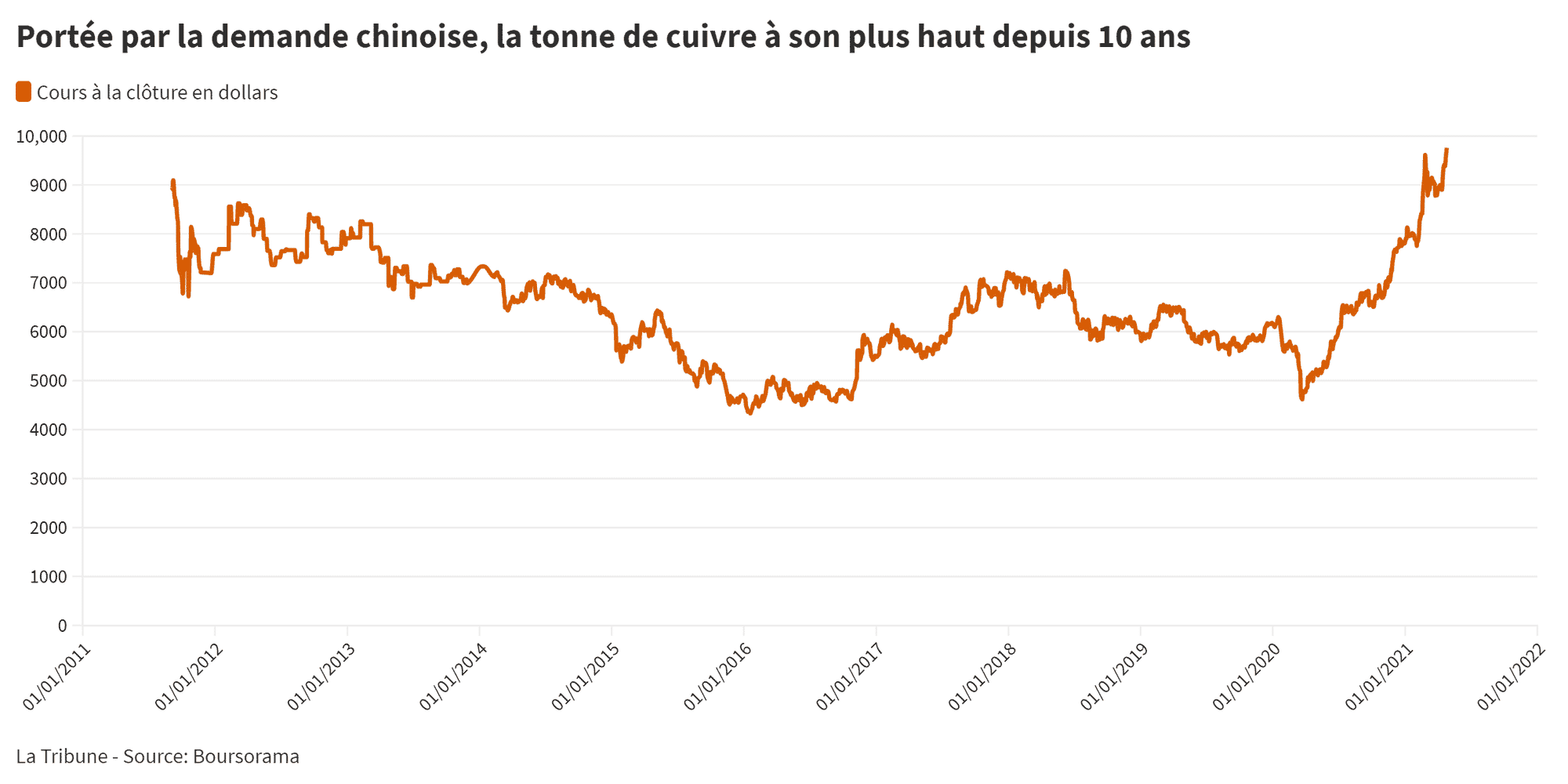 cuivre