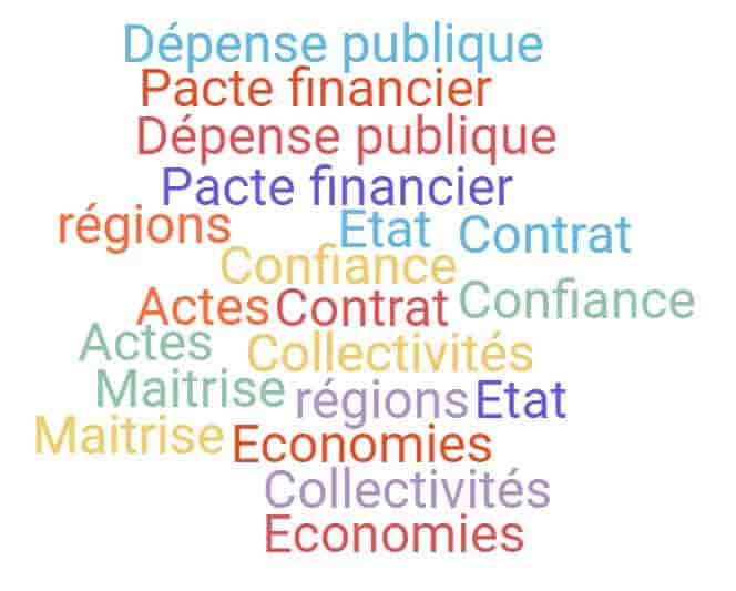 Contrat