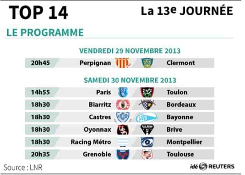 Top 14: Paris et le Racing à la relance
