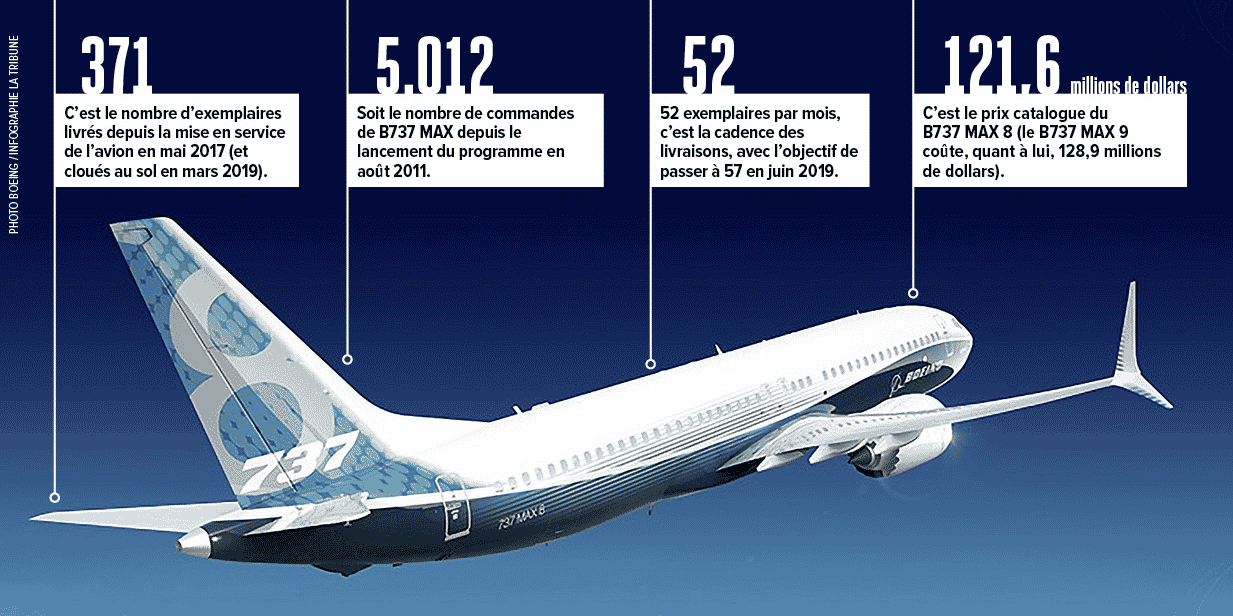 Boeing, B737-MAX, infographie, H285, chiffres