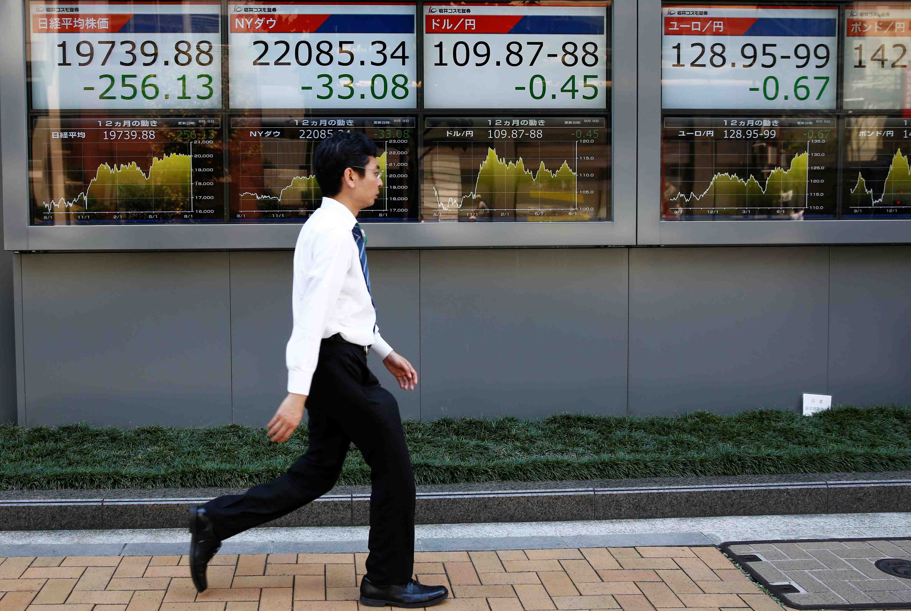 Tokyo fini en hausse de 0.81%