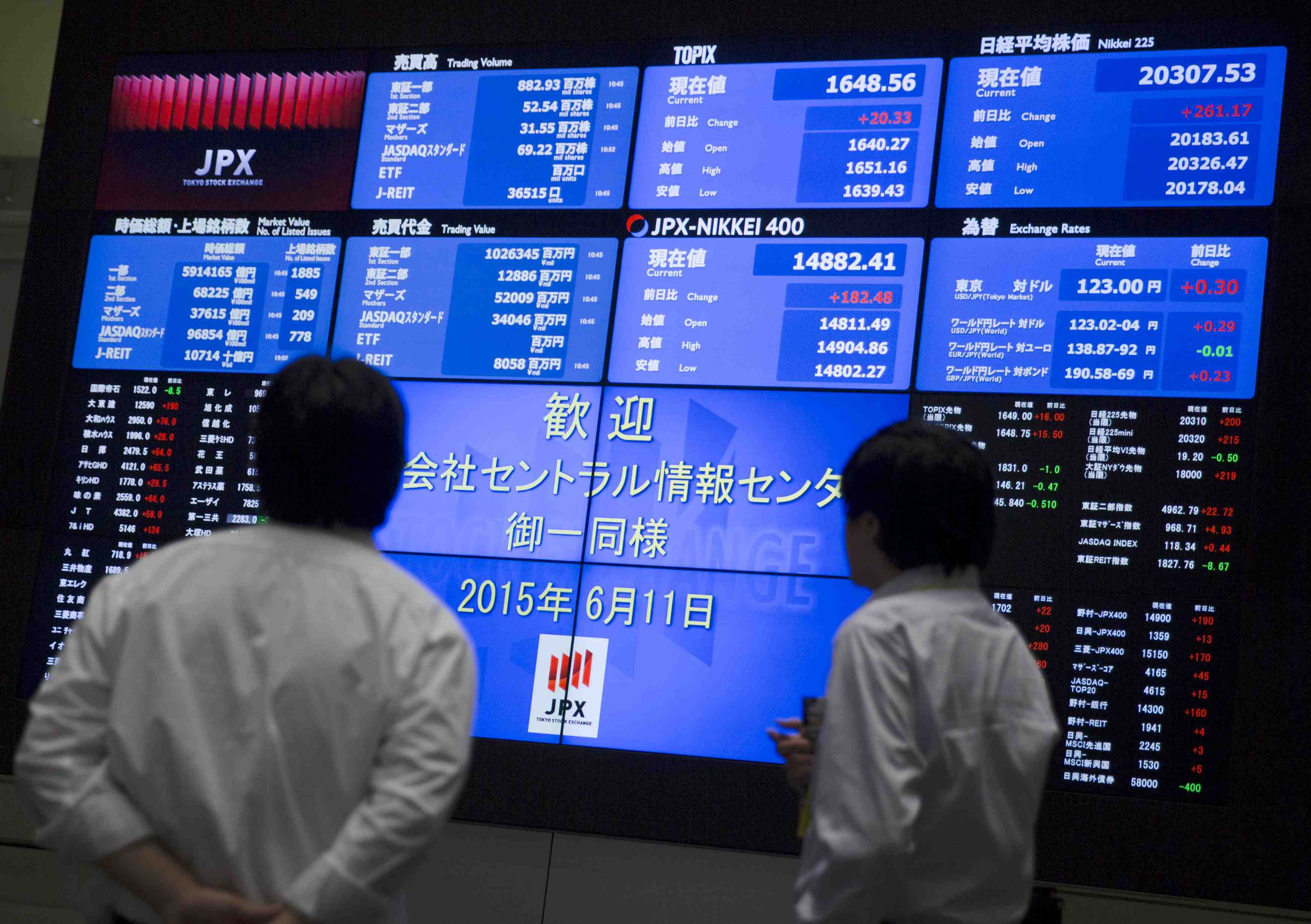 La bourse de tokyo finit en baisse de 0,64%