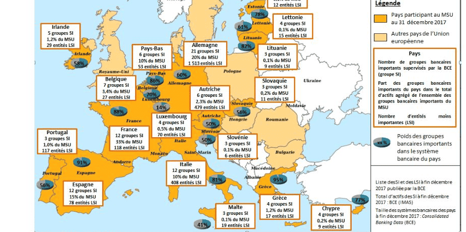 banques françaises en Europe BCE MSU ACPR