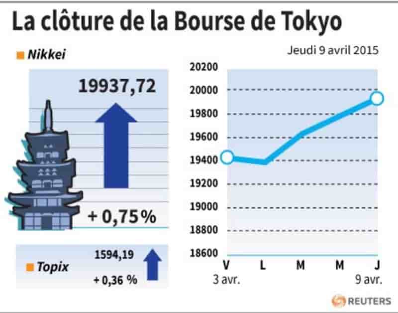La cloture de la bourse de tokyo