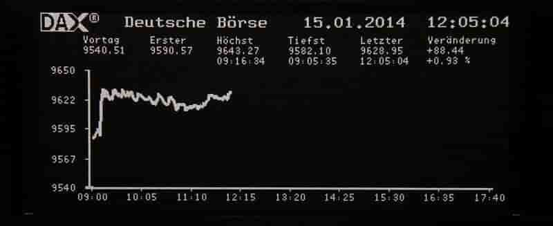 Les Bourses européennes en hausse à la mi-séance