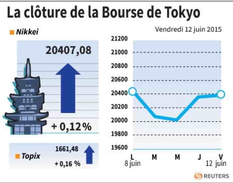 La cloture de la bourse de tokyo