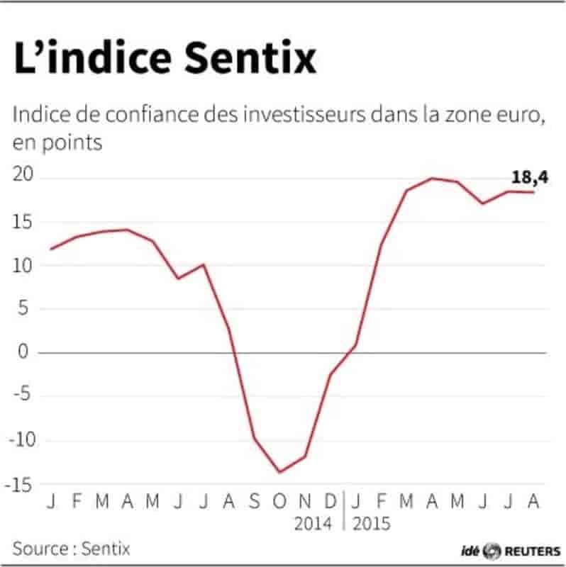 L'indice sentix