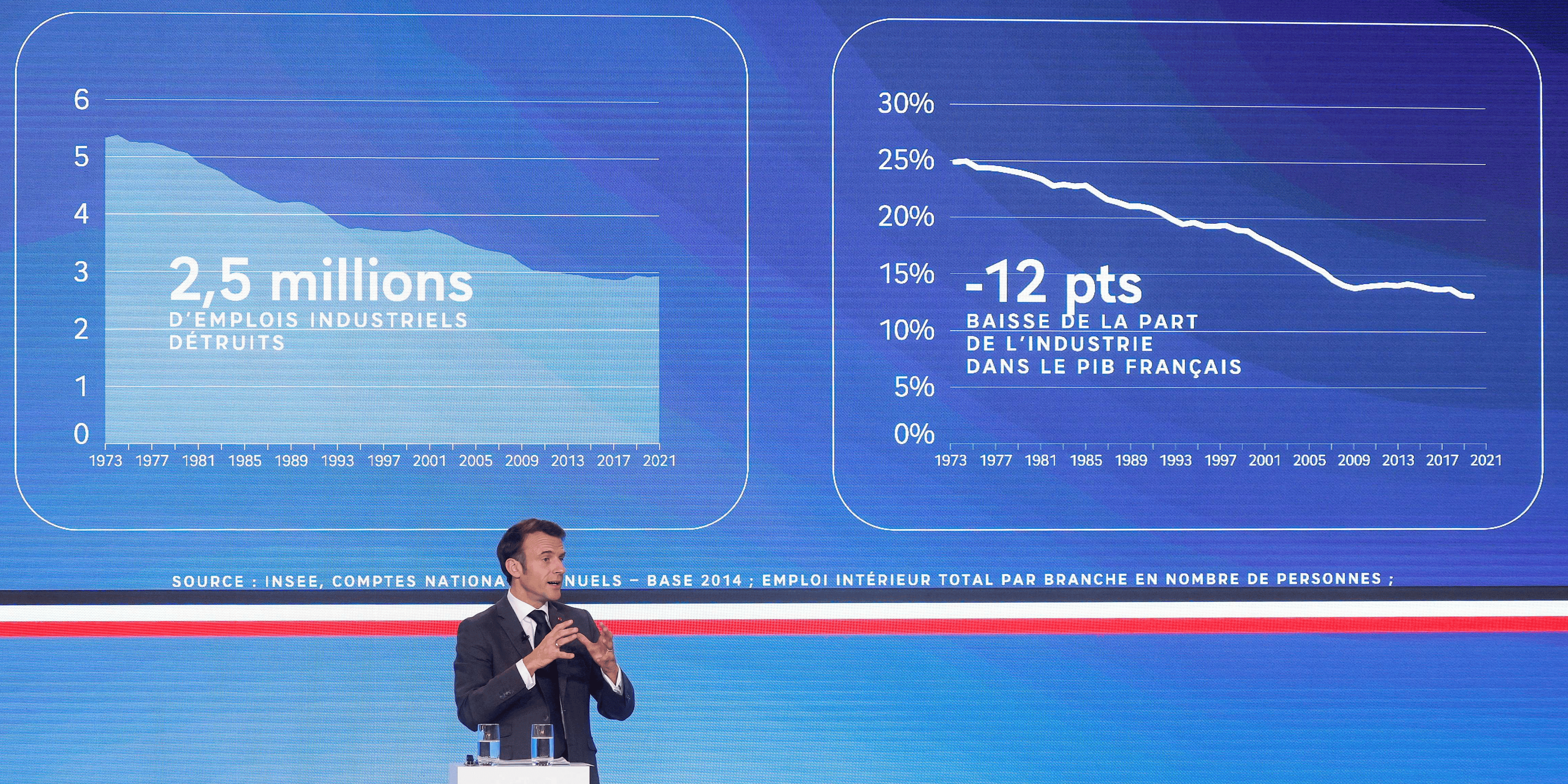 Macron industrie