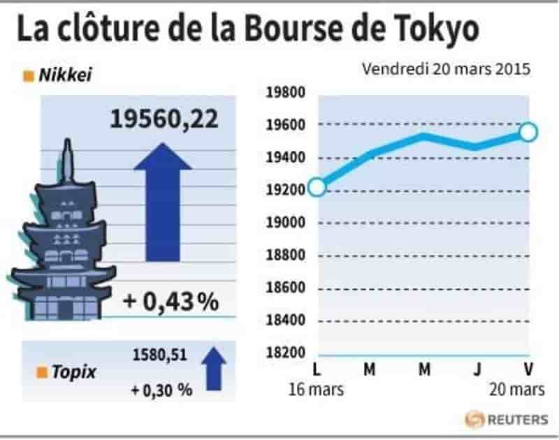 La cloture de la bourse de tokyo