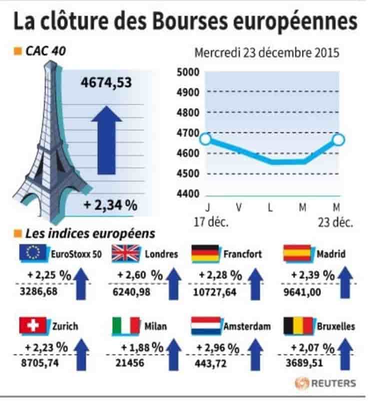 Clotures-europeennes