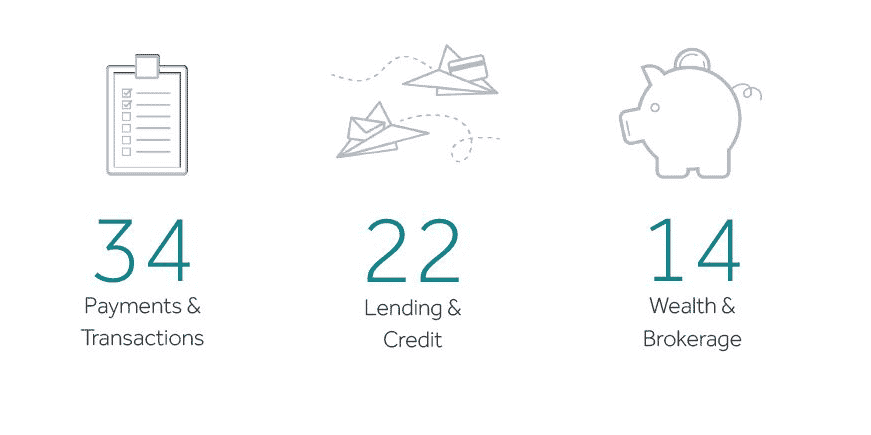 Fintech secteurs KPMG