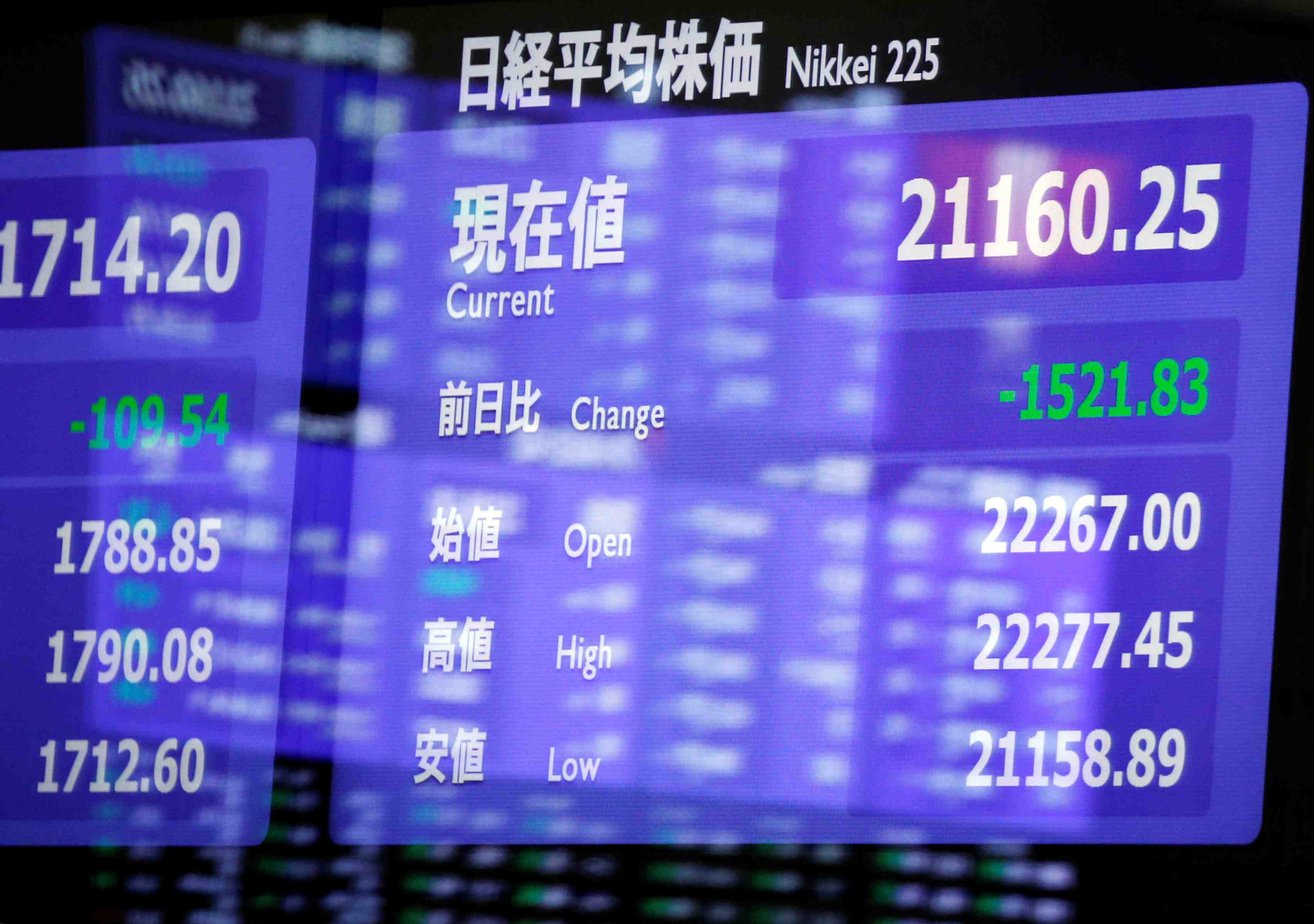 Tokyo fait fi des annonces sur le commerce et gagne 1,4%
