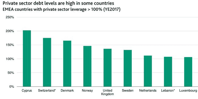 Dette privée Europe entreprises 2017 Moodys