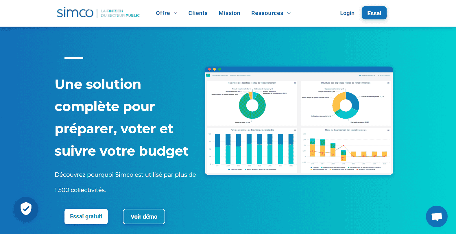 Simco