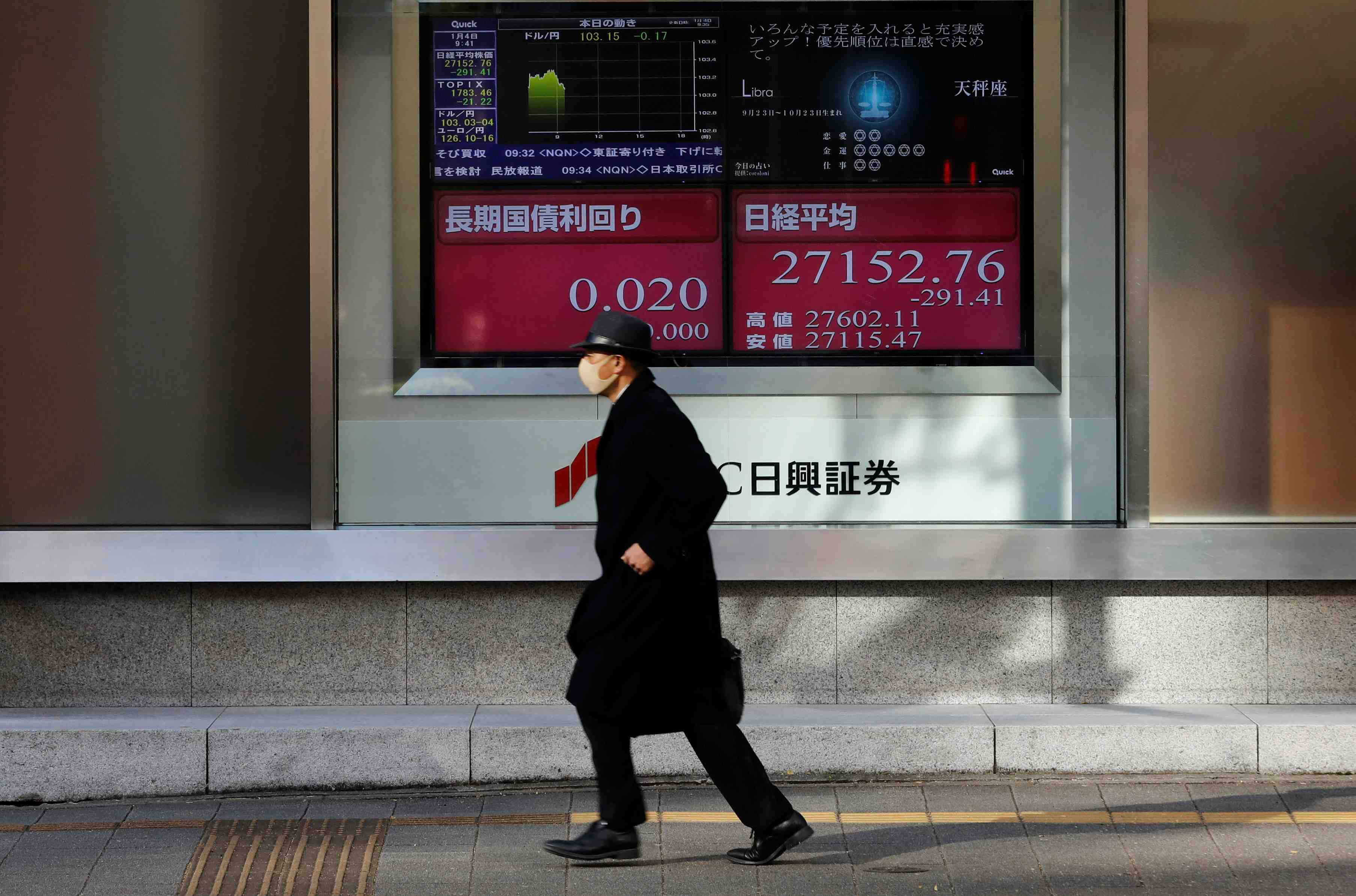L'indice nikkei a tokyo finit en baisse de 0,38%